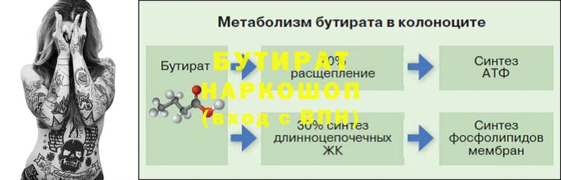 БУТИРАТ вода  Красный Кут 